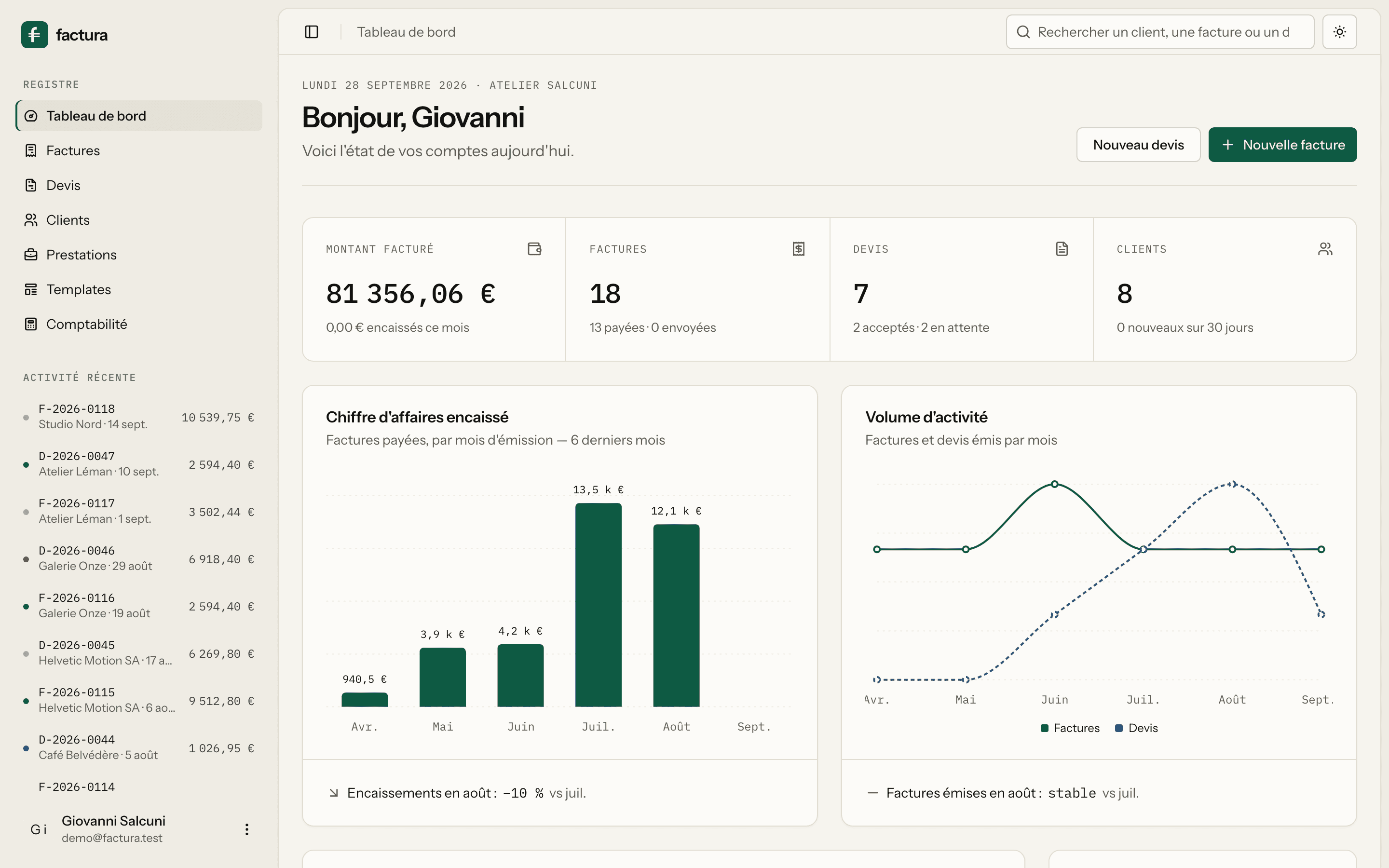 Factura — Tableau de bord