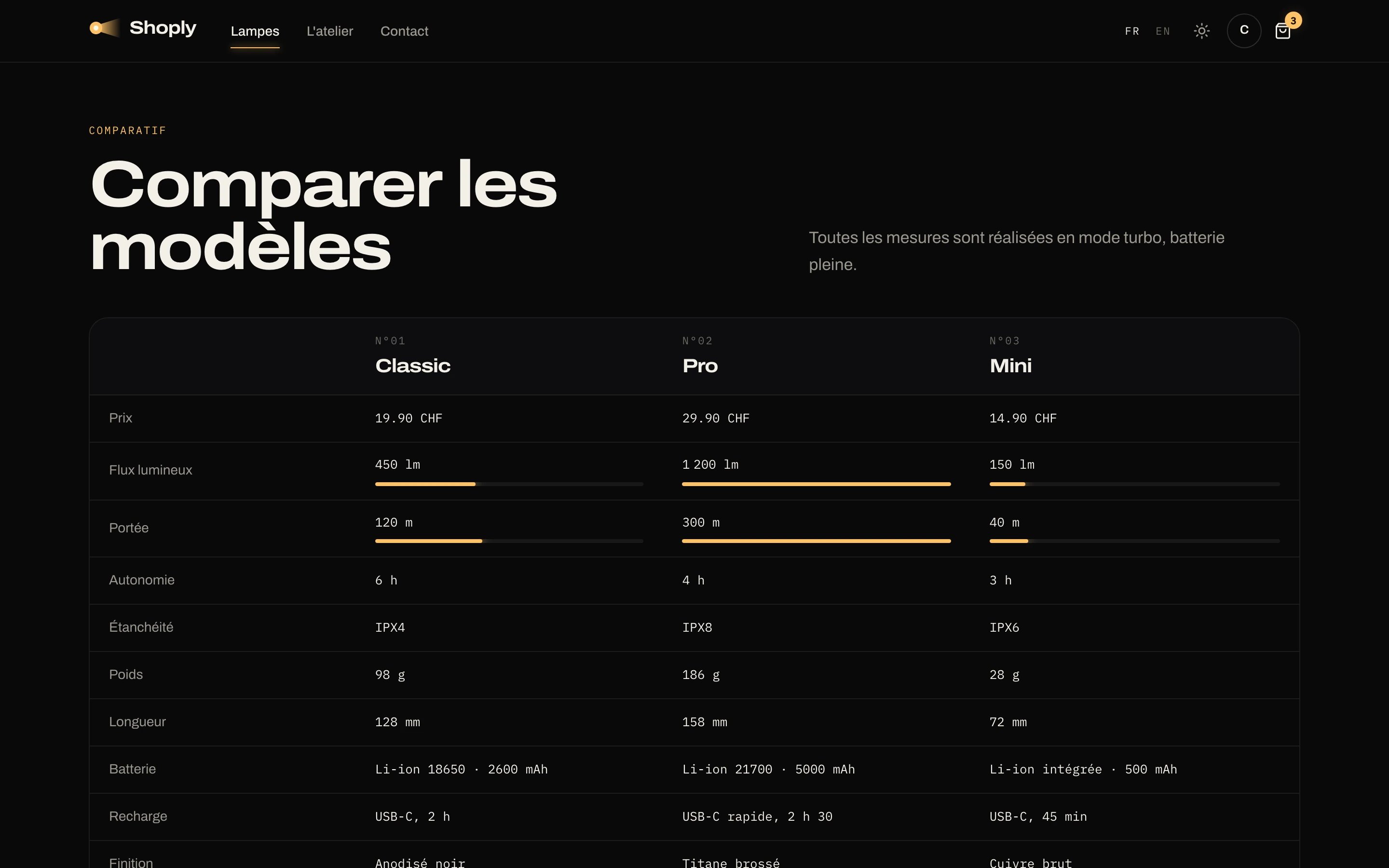 Shoply — Comparatif
